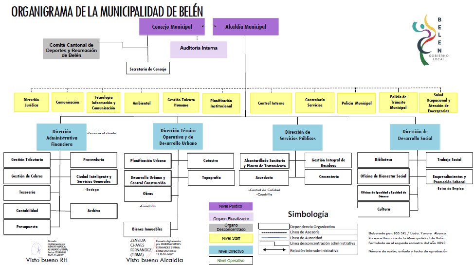 Organigrama de la municipalidad de Belén