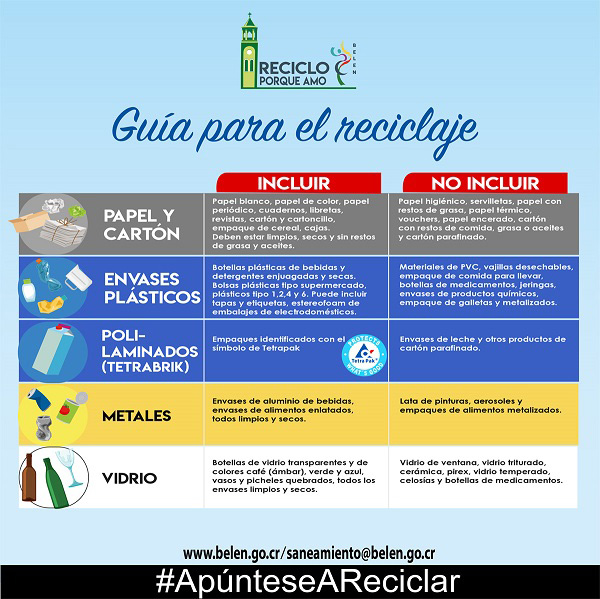 Guía básica de reciclaje